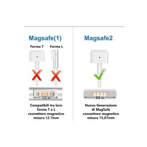 Alimentatore MagSafe 2 Apple MacBook Air 11 MD711xx/A Metà 2013 45W - LcdShop.it